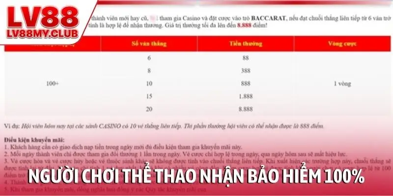 Người chơi thể thao nhận bảo hiểm 100% cho vé cược đầu